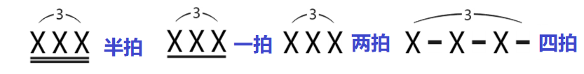 乐理笔记03-节奏 | RenAhahWiki