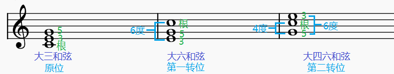 乐理笔记07-和弦 | RenAhahWiki
